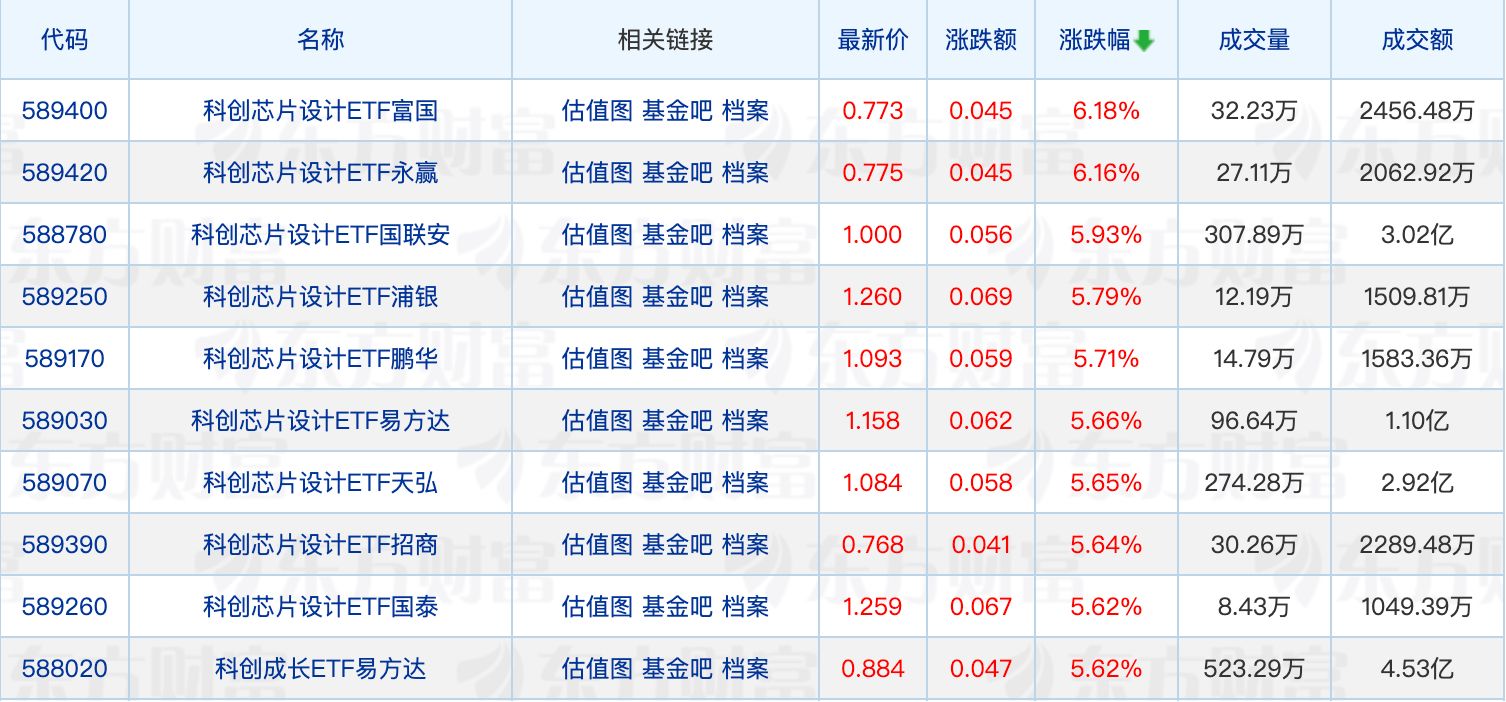 长安基金再迎重要人事调整；葛兰、傅鹏博最新调仓动态揭晓 (http://www.kingbaby.com.cn/) wap 第1张