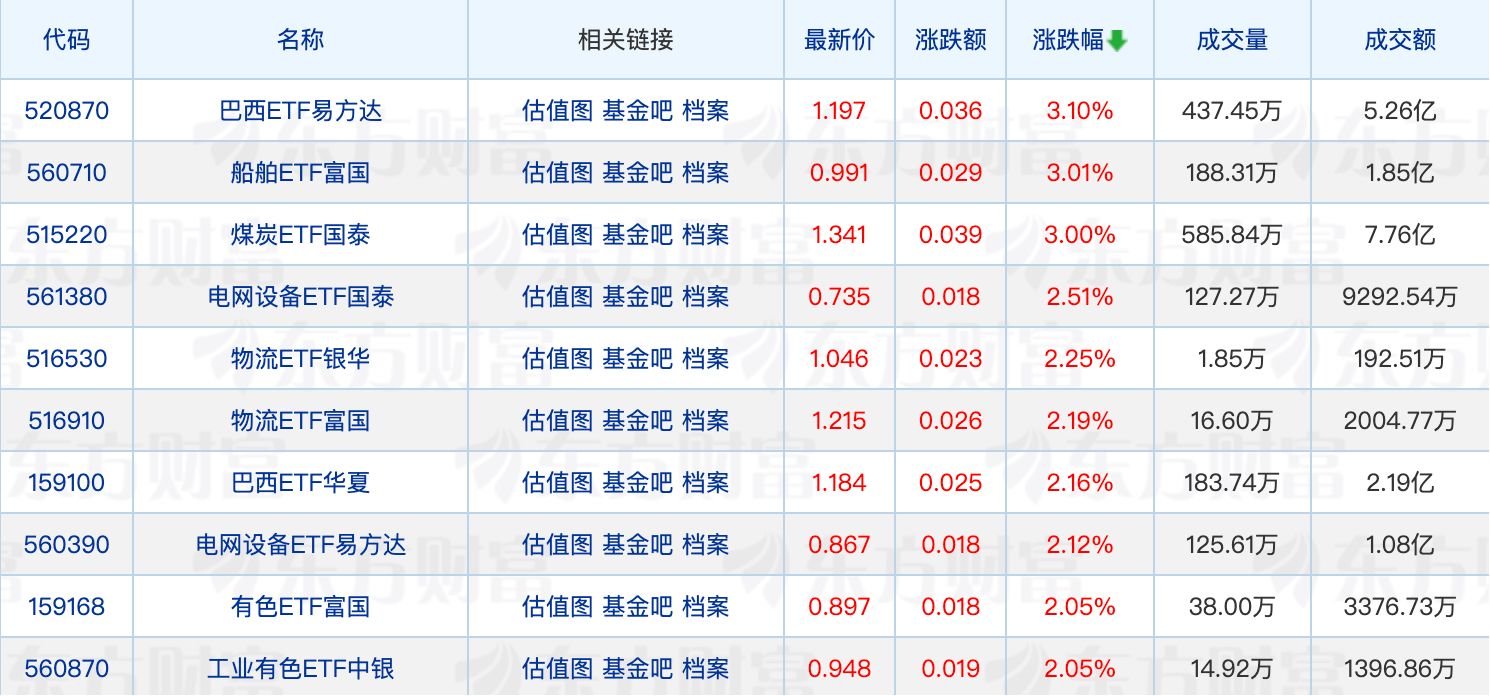 公募权益类基金维持高仓位；千亿公募“掌门人”升任银行副行长 (http://www.kingbaby.com.cn/) wap 第1张