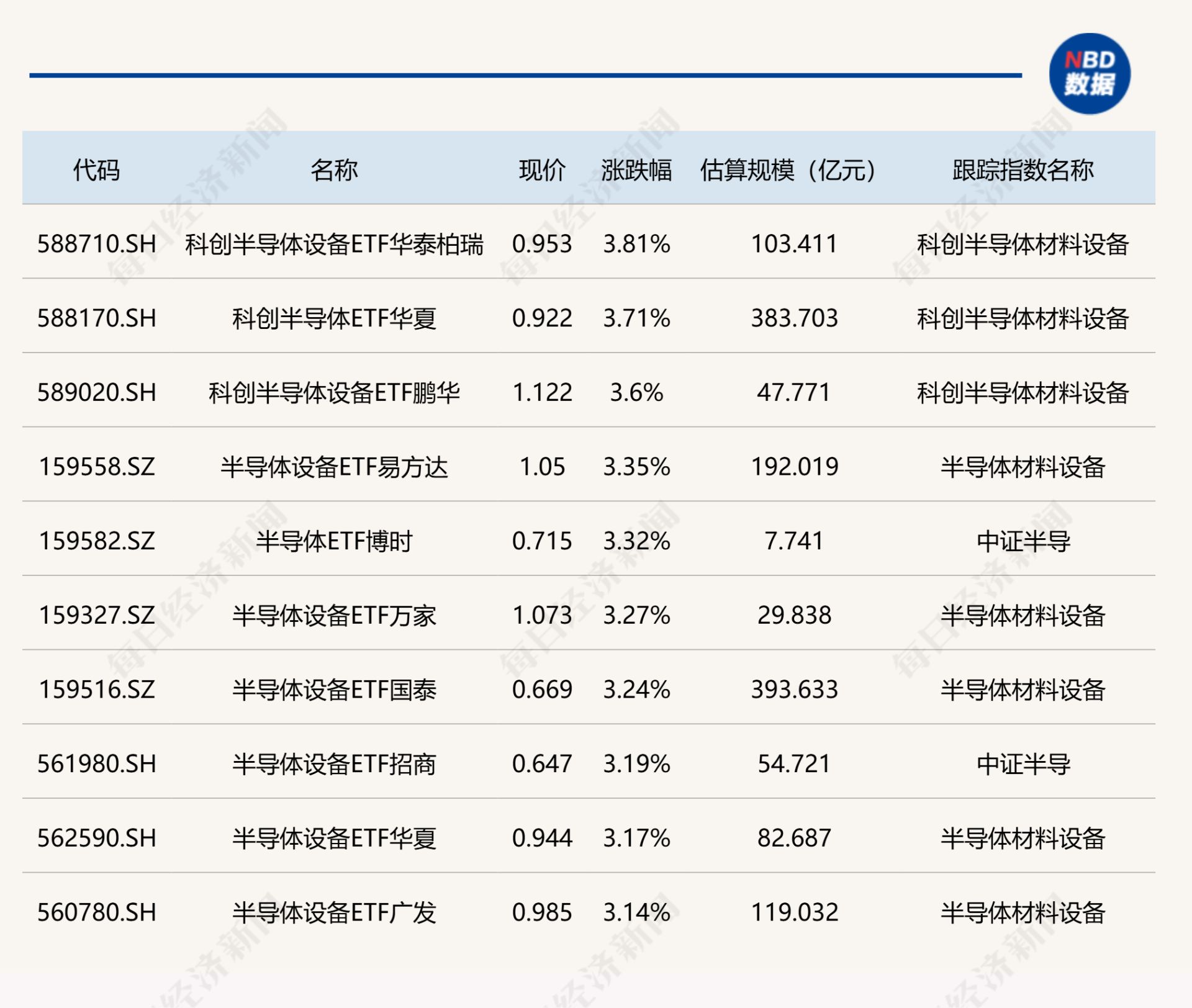 首批创业板算力ETF相继成立；公募基金登记业务进一步完善 (http://www.chichengjiaxiao.cn/) caij 第1张