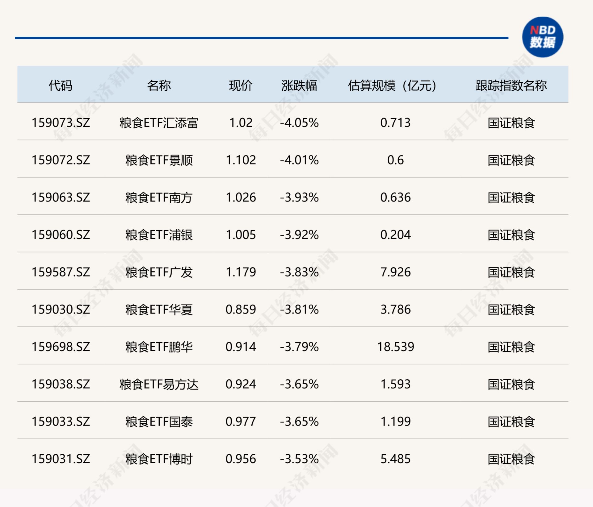 首批创业板算力ETF相继成立；公募基金登记业务进一步完善 (http://www.chichengjiaxiao.cn/) caij 第2张