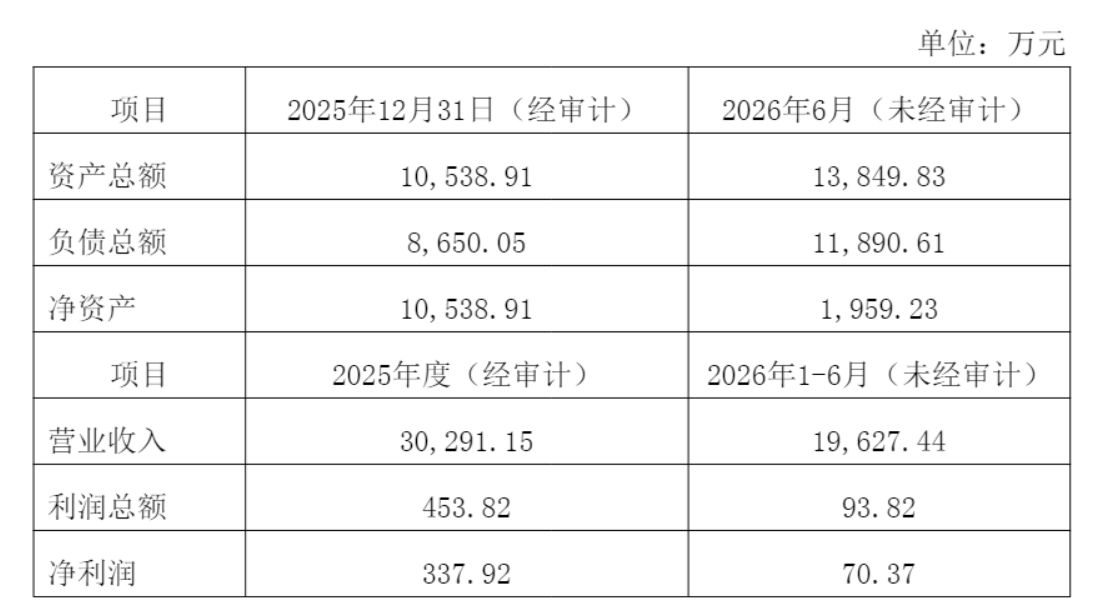 A股信披放大镜｜招商银行写成农业银行、上亿持股漏了个"万"字⋯⋯多家公司公告现"硬伤" (http://www.chichengjiaxiao.cn/) caij 第2张
