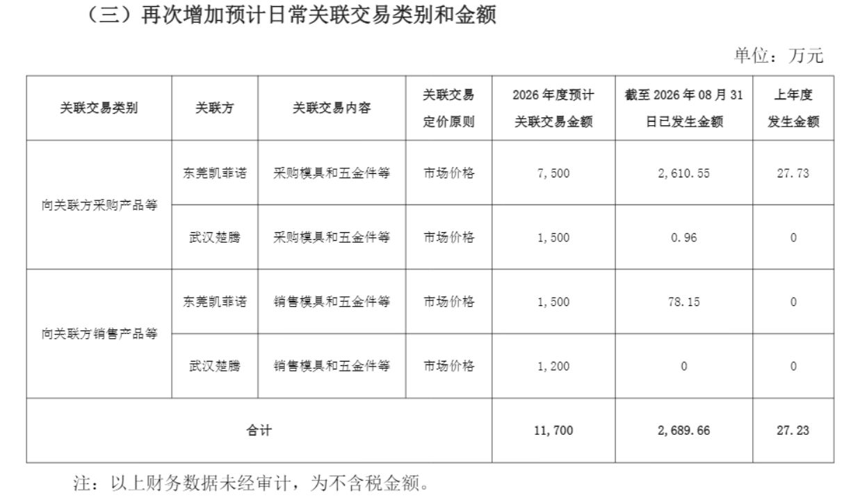 A股信披放大镜｜招商银行写成农业银行、上亿持股漏了个"万"字⋯⋯多家公司公告现"硬伤" (http://www.chichengjiaxiao.cn/) caij 第3张