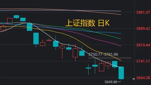“关键点位”失守！A股再度超预期下跌，如何理解？ (http://www.kingbaby.com.cn/) wap 第1张