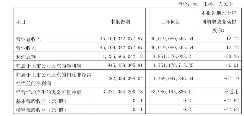 长城汽车一季度营收451.09亿元  魏牌V9X年内将进入中东等海外市场 (http://www.hilij.com/) p 第1张