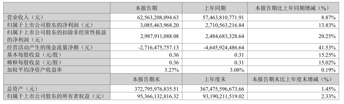 潍柴动力2026一季度归母净利润超30亿元  拟增资大缸径高端发动机项目 (http://www.photoreceiver.com/) oks 第1张