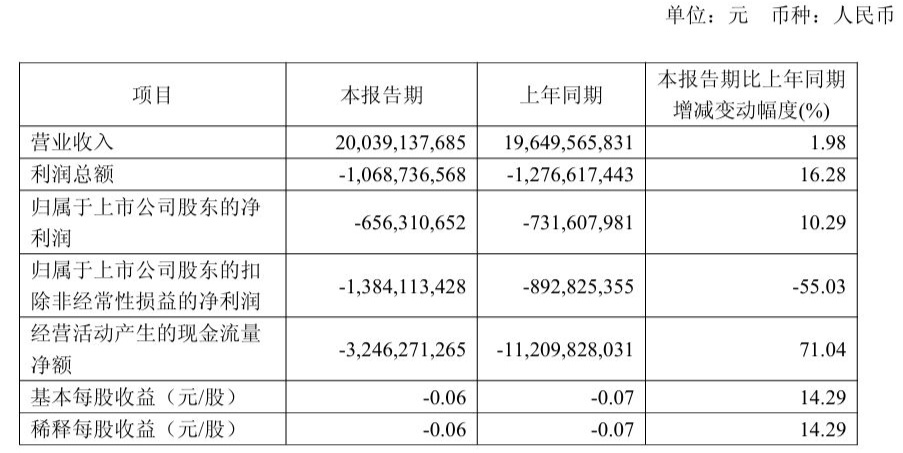 广汽集团一季度合并营收同比增长1.76%，自主品牌和海外市场成销量增长引擎 (http://www.999law.cn/) caij 第1张