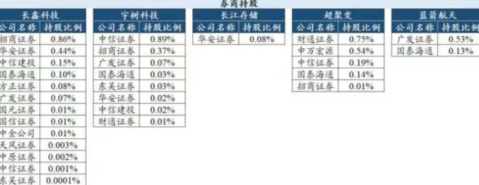 “老登股”反击！券商板块单日大涨7.69%，原因找到了 (http://www.kingbaby.com.cn/) wap 第1张