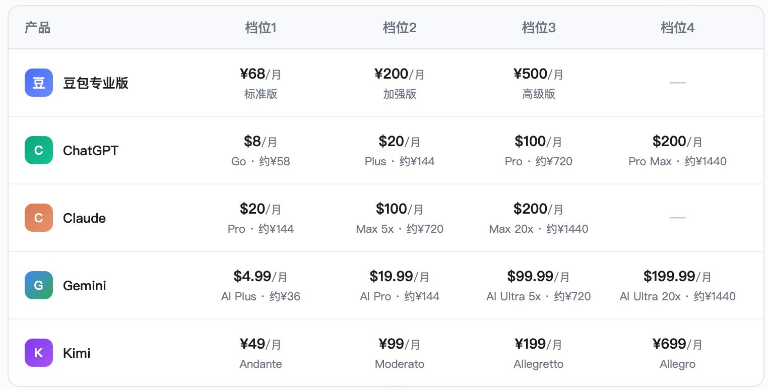 实测 | 豆包专业版五大办公技能：327张图3分钟归档，PPT配图“偶开天窗”，数据图表识别仍需“人工兜底” (http://www.kingbaby.com.cn/) wap 第5张