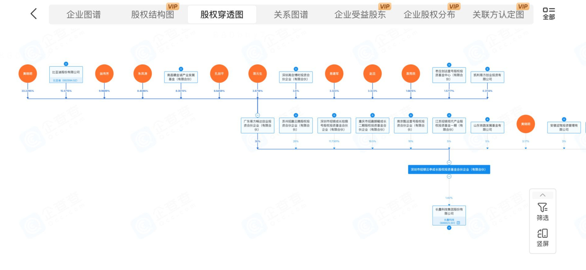 独家丨比亚迪李云飞：王传福个人没有直接投资长鑫科技 (http://www.kingbaby.com.cn/) wap 第1张