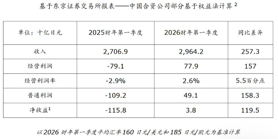 透视财报季里的全球车企：有的日赚7亿元，有的推进约5万岗位裁减计划，多家下调2026年业绩预期 (http://www.kingbaby.com.cn/) wap 第2张