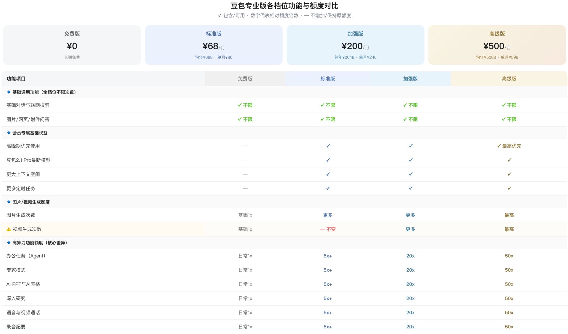 实测 | 豆包专业版五大办公技能：327张图3分钟归档，PPT配图“偶开天窗”，数据图表识别仍需“人工兜底” (http://www.kingbaby.com.cn/) wap 第4张