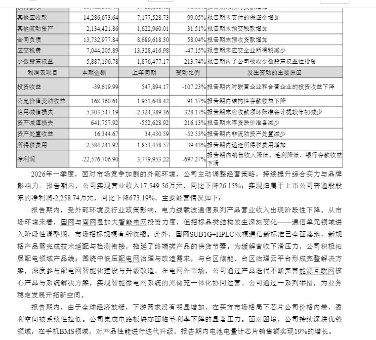 “脱胎”于恒实科技后冲刺北交所上市：前景无忧业绩“失速”，所列4家可比公司深陷亏损泥潭 (http://www.kingbaby.com.cn/) 财经 第15张