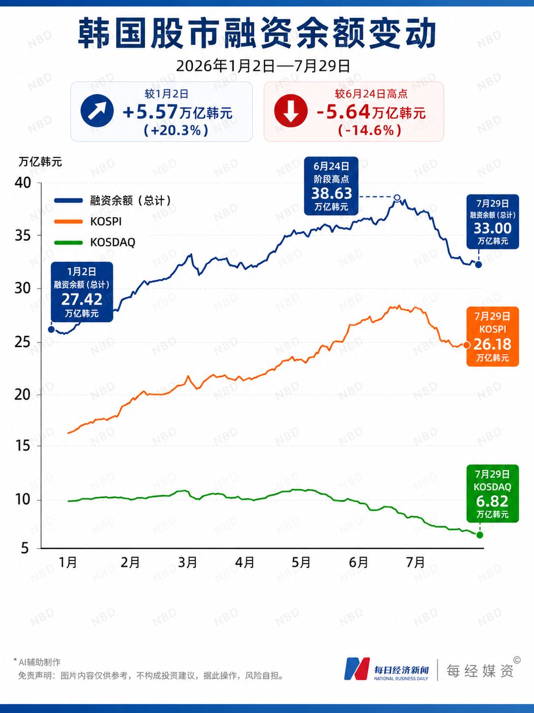 韩股去杠杆：38天跌掉韩国一年GDP；微软、亚马逊轮番大涨15%；美以拟对伊朗发动迄今最猛烈轰炸；SpaceX市值蒸发1.22万亿美元，马斯克财富缩水6460亿美元 | 一周国际财经 (http://www.kingbaby.com.cn/) wap 第9张