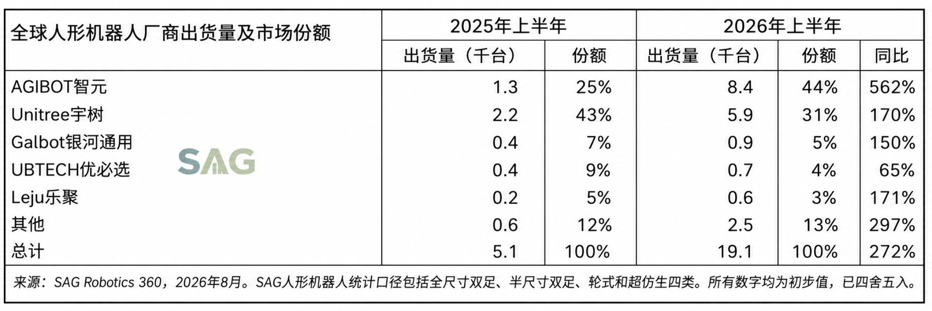 美国为什么造不出宇树机器人？一家硅谷破产公司反思；特朗普：很快将宣布霍尔木兹海峡为美国领土；Anthropic最快10月IPO；美联储9月加息概率降至32.9% | 一周国际财经 (http://www.kingbaby.com.cn/) wap 第7张