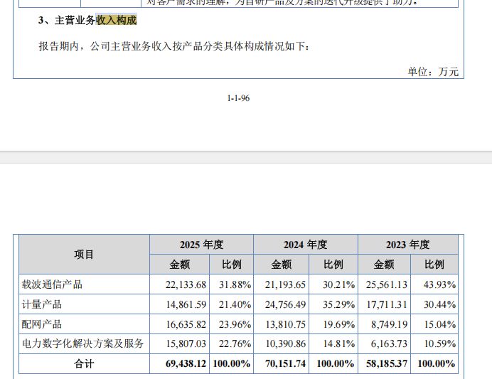 “脱胎”于恒实科技后冲刺北交所上市：前景无忧业绩“失速”，所列4家可比公司深陷亏损泥潭 (http://www.kingbaby.com.cn/) 财经 第12张
