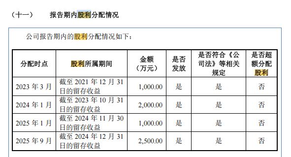 美昱新材冲刺北交所:2025年营收、净利双双下滑 6500万元分红后拟募资3000万元补流 wap 第14张-婴之杰 美昱新材冲刺北交所:2025年营收、净利双双下滑 6500万元分红后拟募资3000万元补流 (http://www.kingbaby.com.cn/) wap 第14张