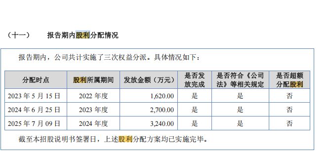 “脱胎”于恒实科技后冲刺北交所上市：前景无忧业绩“失速”，所列4家可比公司深陷亏损泥潭 (http://www.kingbaby.com.cn/) 财经 第20张
