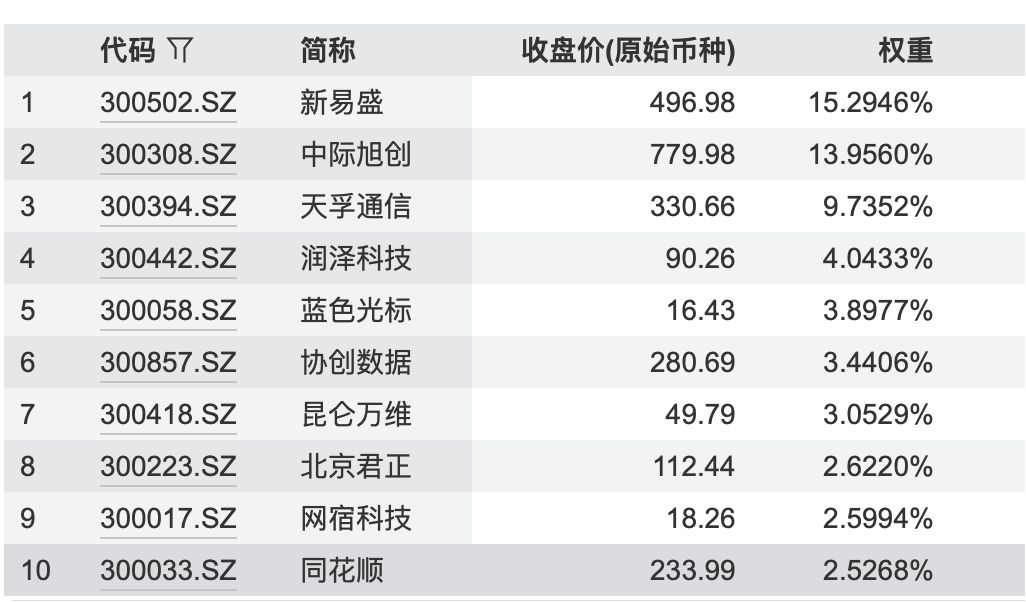 行业ETF风向标丨香港证券ETF易方达（513090）成交达50亿元，8只创业板人工智能ETF半日涨幅超4% (http://www.hilij.com/) p 第4张