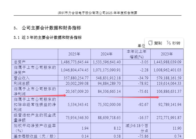 “脱胎”于恒实科技后冲刺北交所上市：前景无忧业绩“失速”，所列4家可比公司深陷亏损泥潭 (http://www.kingbaby.com.cn/) 财经 第16张