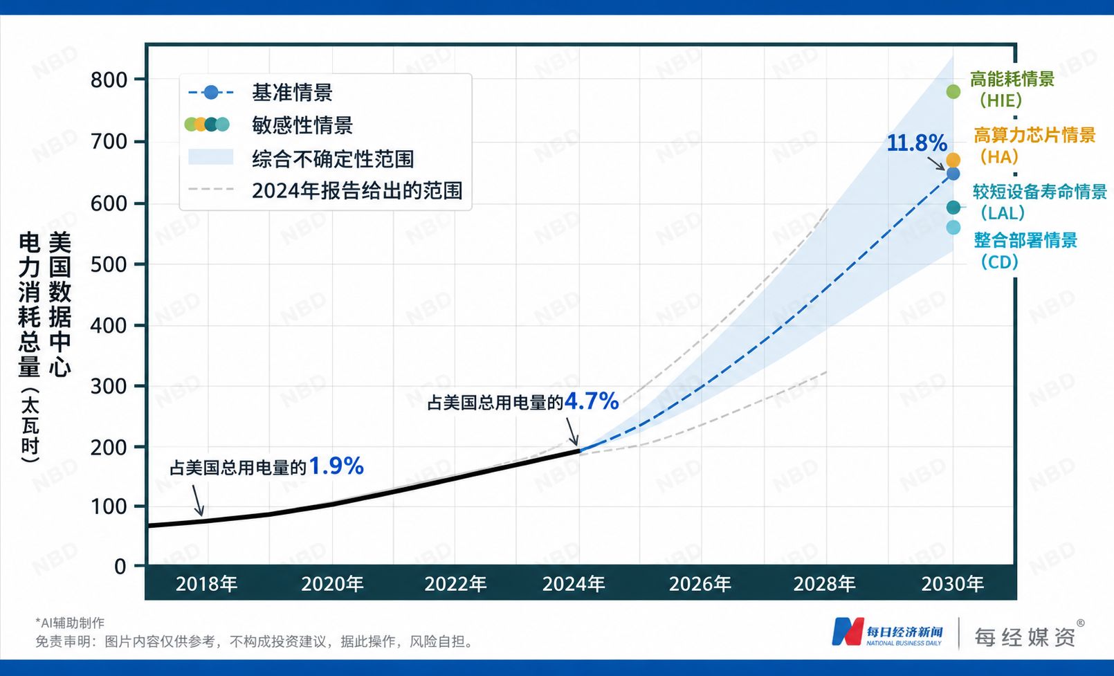 美国中期选举遭遇“反数据中心”浪潮，近1万亿美元项目受阻；普京与特朗普通话90分钟细节曝光；OpenAI澄清将达700亿美元年化收入；美国国债攀升至41万亿美元 | 一周国际财经 (http://www.chichengjiaxiao.cn/) caij 第6张