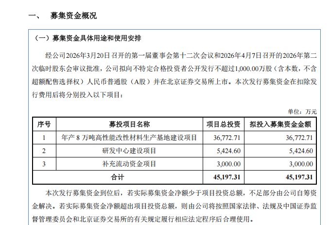 美昱新材冲刺北交所:2025年营收、净利双双下滑 6500万元分红后拟募资3000万元补流 wap 第15张-婴之杰 美昱新材冲刺北交所:2025年营收、净利双双下滑 6500万元分红后拟募资3000万元补流 (http://www.kingbaby.com.cn/) wap 第15张