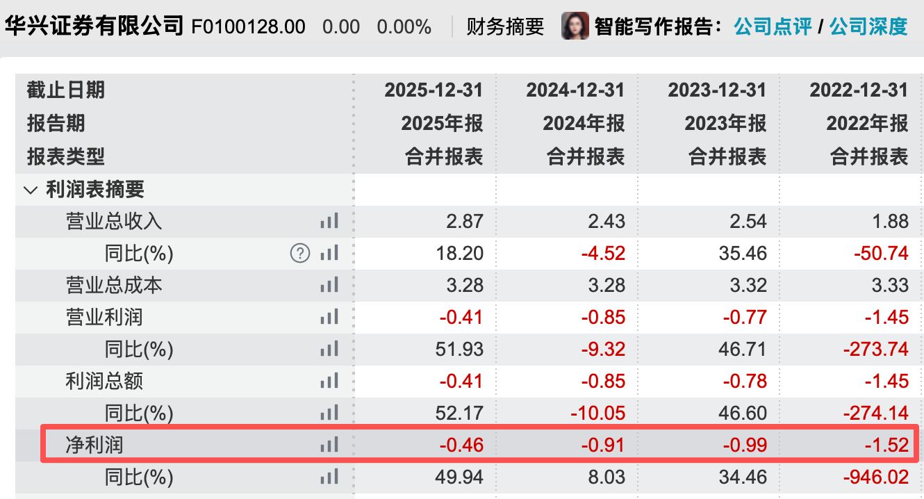 华兴证券一把手再换人！32年金融老将王志斌接棒出任董事长，能否终结4年亏损阴霾？ (http://www.kingbaby.com.cn/) wap 第1张