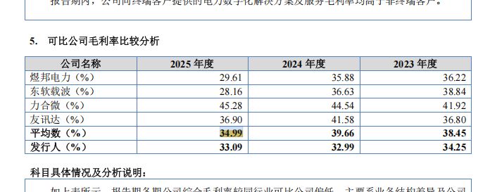 “脱胎”于恒实科技后冲刺北交所上市：前景无忧业绩“失速”，所列4家可比公司深陷亏损泥潭 (http://www.kingbaby.com.cn/) 财经 第18张