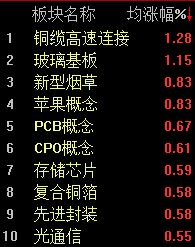 A股震荡整理 沪指半日下跌0.73% wap 第2张-papi酱 A股震荡整理 沪指半日下跌0.73% (http://www.paipi.cn/) wap 第2张