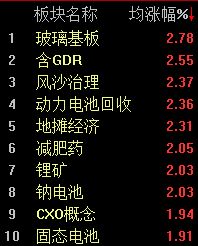 一度重返4000点 沪指半日上涨0.63% wap 第2张-papi酱 一度重返4000点 沪指半日上涨0.63% (http://www.paipi.cn/) wap 第2张