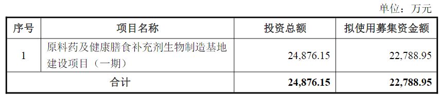 股价最大跌幅近90%!两大IPO募投项目2025年亏损,拓新药业发布定增预案 财经 第1张-papi酱 股价最大跌幅近90%!两大IPO募投项目2025年亏损,拓新药业发布定增预案 (http://www.paipi.cn/) 财经 第1张