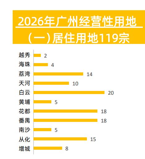 一线城市2026年商品住宅供地计划全线收缩  业内：预判未来两年内仍将维持低位 (http://www.paipi.cn/) wap 第1张