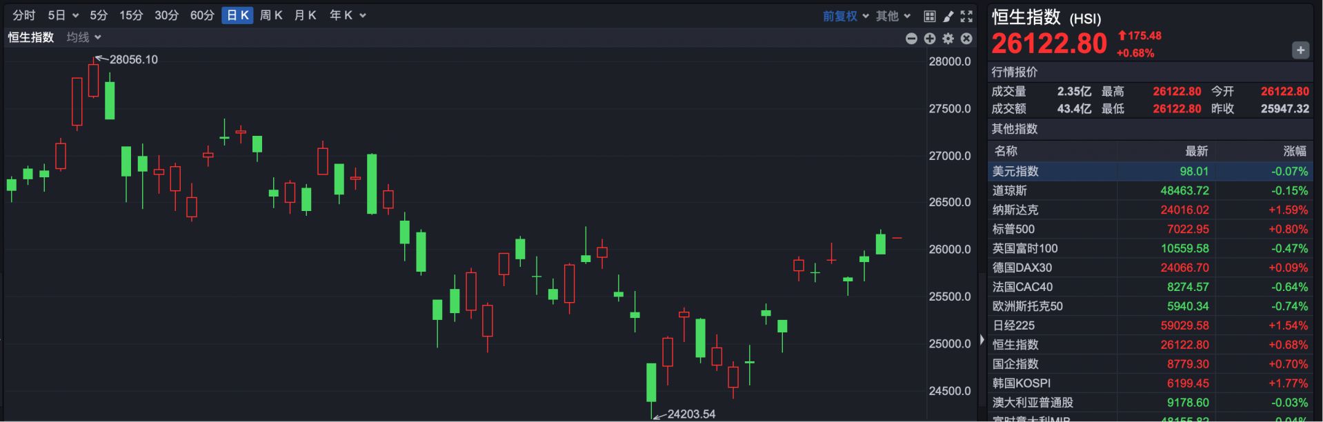 港股速报 | 港股持续走高 “果链龙头”蓝思科技一季报亏损 股价下跌创港股上市以来新低 (http://www.hilij.com/) p 第1张