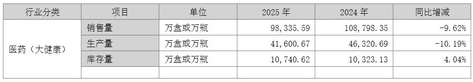 仁和药业发布最高1.5亿元回购计划！公司净利连续四年下滑，资产减值损失持续拖累业绩 (http://dinkfamily.com/) wap 第1张