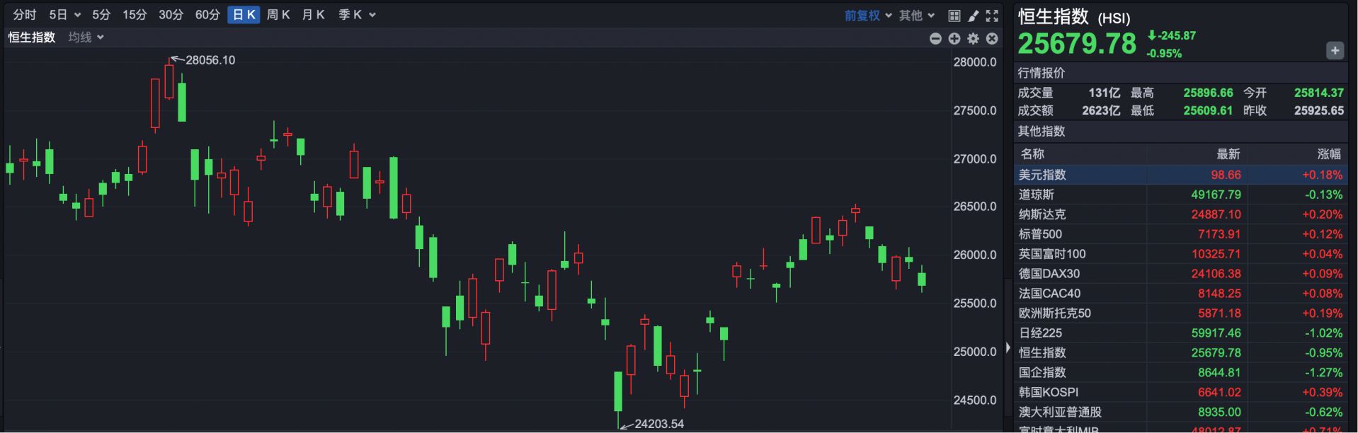 港股复盘 | 热门科技股集体降温 恒生科技指数跌超2% (http://www.kingbaby.com.cn/) wap 第1张
