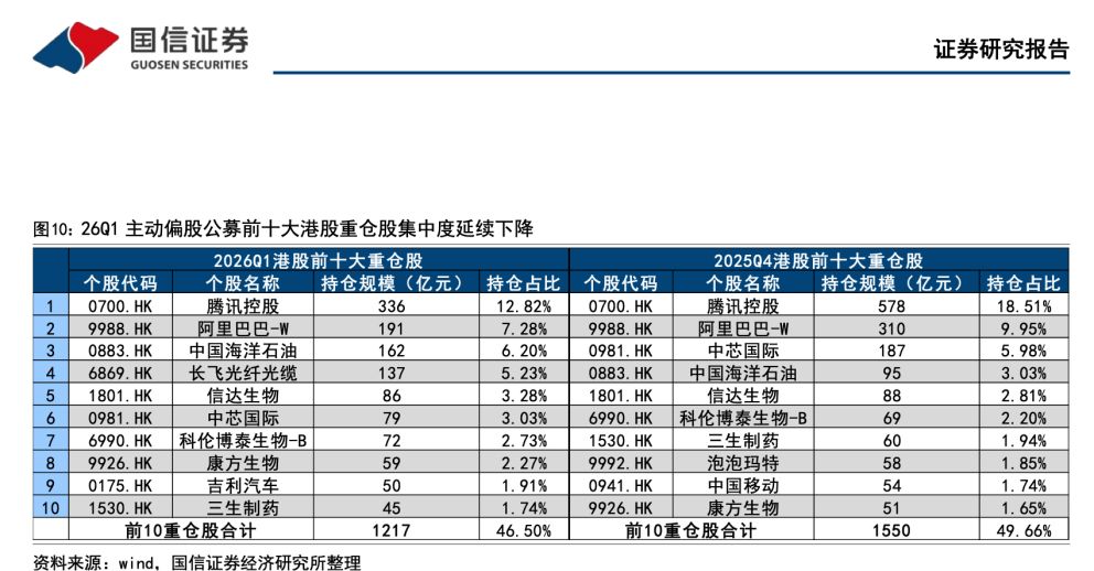 港股“子”曰 | 港股互联网持续走弱 内资基金真的在减配 (http://dinkfamily.com/) wap 第1张