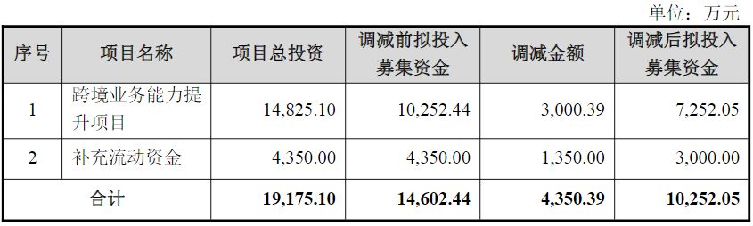 德艺文创拟定增募资不超1.03亿元！公司前次募投项目进度缓慢，公司董事长和总经理套现超2800万元 (http://www.kingbaby.com.cn/) wap 第1张