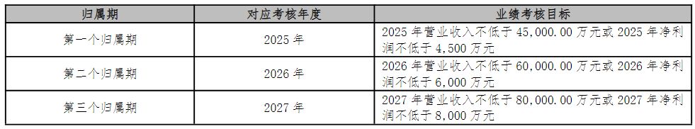 放弃6万股股权激励，深圳瑞捷年薪超百万财务总监辞职！公司2025年员工持股计划参与者仅14人，浮盈约1.44倍 (http://dinkfamily.com/) wap 第1张