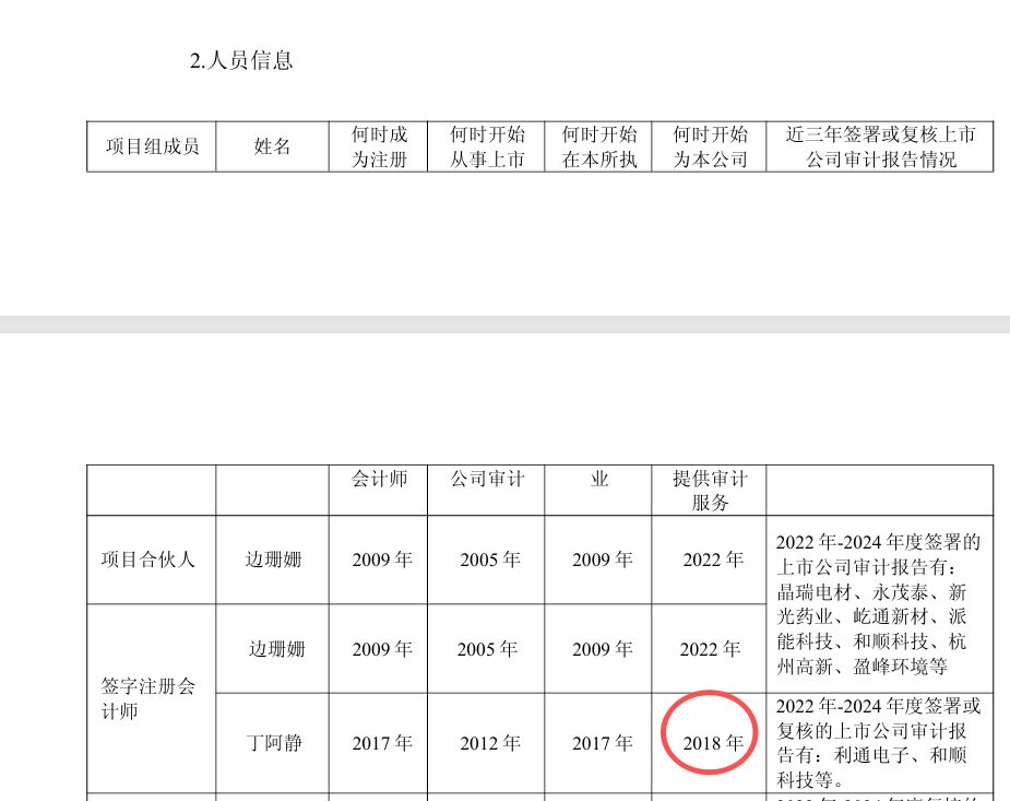 入职算力租赁超级牛股利通电子仅10个月，注会变身6500万元身家董秘！此前连续4年签字公司年度审计报告 (http://www.kingbaby.com.cn/) wap 第1张