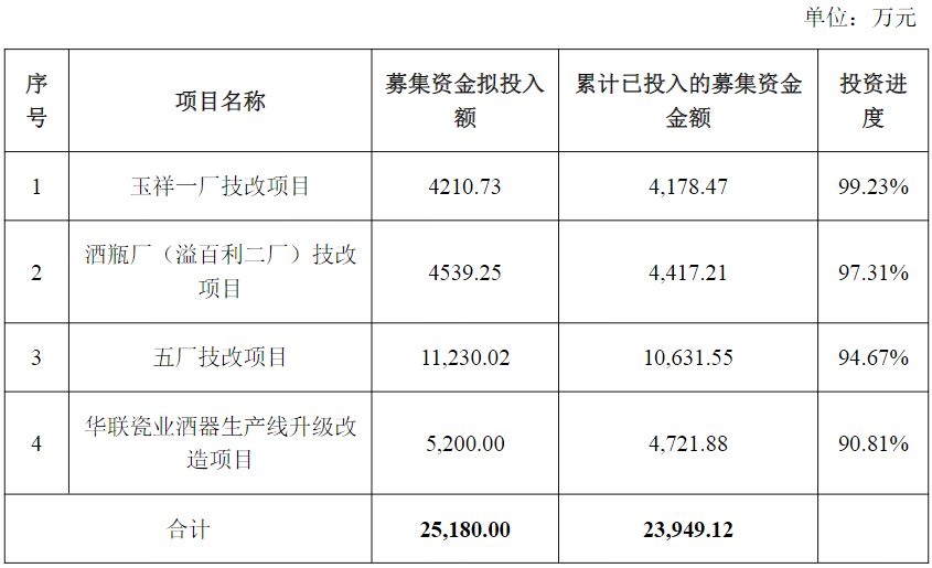 华瓷股份某IPO募投项目多次延期 公司表示近日宣布延期系费用结算所致 (http://www.kingbaby.com.cn/) wap 第1张