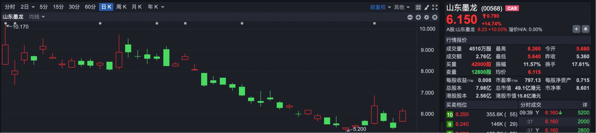 港股速报 | 海外因素困扰 港股早盘低开 新入通公司表现分化 智谱大涨超8% wap 第1张-婴之杰 港股速报 | 海外因素困扰 港股早盘低开 新入通公司表现分化 智谱大涨超8% (http://www.kingbaby.com.cn/) wap 第1张