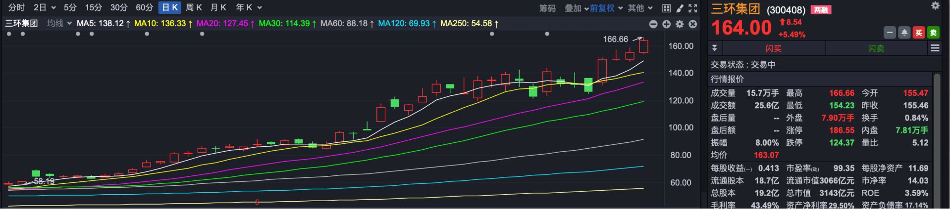 港股速报 | 港股早盘低开 智谱、MiniMax回A上市有望提速 wap 第1张-婴之杰 港股速报 | 港股早盘低开 智谱、MiniMax回A上市有望提速 (http://www.kingbaby.com.cn/) wap 第1张