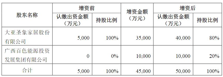 大亚圣象董秘辞职！公司净利连续七年下滑，股票市值与账上“现金储备”相近 (http://www.kingbaby.com.cn/) wap 第1张