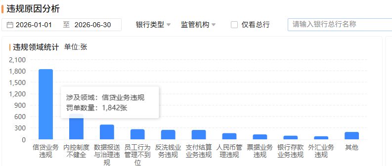 半年罚没10.14亿元！银行业严监管态势持续升级：数据治理成监管新焦点 (http://www.kingbaby.com.cn/) wap 第2张
