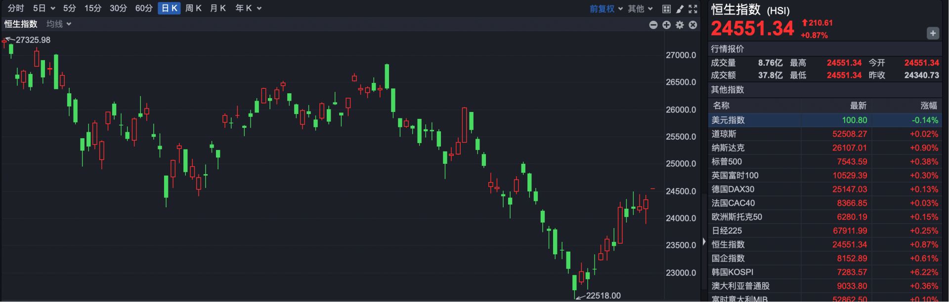 港股速报 | 港股显著高开  这家公司净利润最高涨超1377% (http://www.kingbaby.com.cn/) wap 第1张