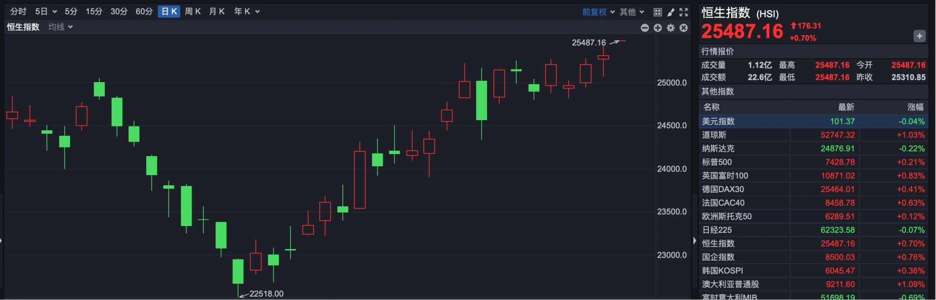 港股速报 | 港股早盘高开 科网股持续强势 新易盛有序推进H股发行相关工作 (http://www.kingbaby.com.cn/) wap 第1张
