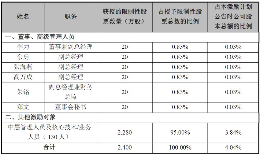 佳讯飞鸿发布股权激励计划草案：今年营收增长3.9%可解锁第一个归属期90%股权激励 (http://www.kingbaby.com.cn/) wap 第1张