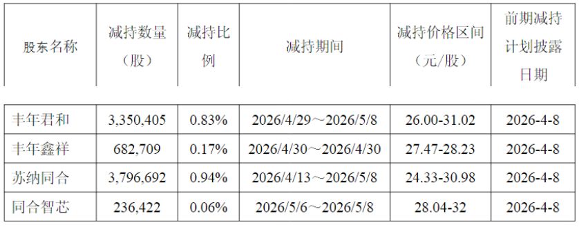 胜科纳米股价最高上涨1.5倍后又下跌60%！公司表示：在条件成熟时推出股份回购等 (http://www.kingbaby.com.cn/) wap 第1张