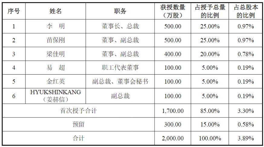 连续三年亏损叠加股价较高点最大跌幅超八成，科华生物拟推股权激励计划和员工持股计划 (http://www.kingbaby.com.cn/) wap 第1张