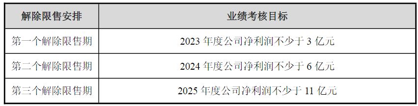 甘李药业刚刚发布重大利好!上周公司董事长、董秘等7位高管“组团”发布减持计划,为偿还个人债务! wap 第1张-婴之杰 甘李药业刚刚发布重大利好!上周公司董事长、董秘等7位高管“组团”发布减持计划,为偿还个人债务! (http://www.kingbaby.com.cn/) wap 第1张