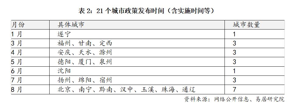 ​今年已至少21城出台公积金装修提取政策，业内：住房消费支出逐步向“修房”“养房”延伸 (http://www.kingbaby.com.cn/) wap 第2张